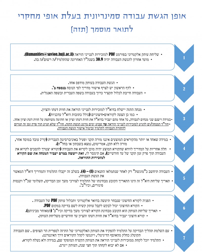 הגשת סמינריונית